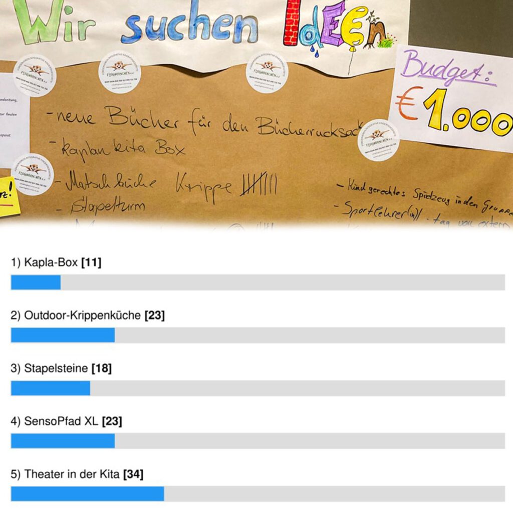 Auswertung der Ideenwand in der KiTa Flughoernchen 2024